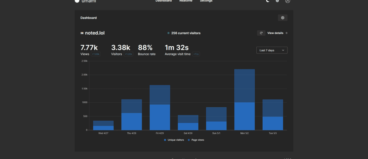 How to deploy & self-host Umami on DigitalOcean