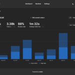 How to deploy & self-host Umami on DigitalOcean