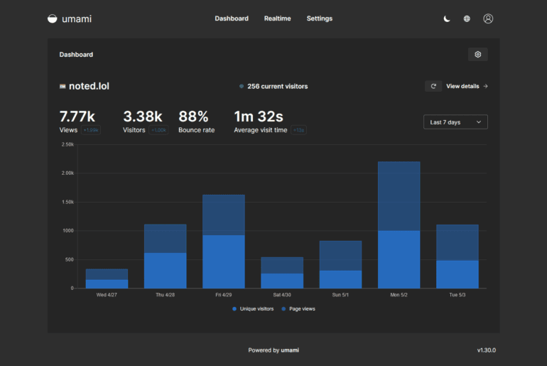 How to deploy & self-host Umami on DigitalOcean