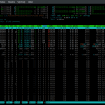 How to monitor running processes with ps and top