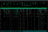 How to monitor running processes with ps and top
