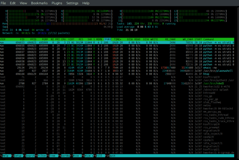 How to monitor running processes with ps and top