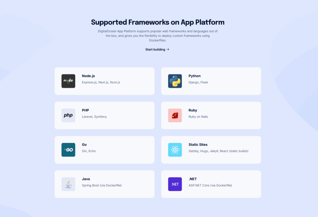 DigitalOcean App Platform comes with built-in support for popular web frameworks and languages, while also giving you the freedom to deploy any custom framework using your own Dockerfile.