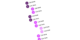 Stop Faking Lists - Accessible, Maintainable Patterns That Work
