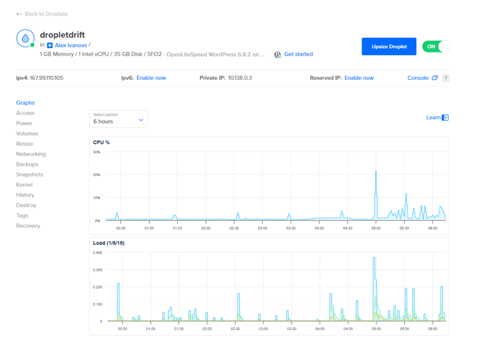 A screenshot of the DigitalOcean control panel showing a newly created Droplet would show the basic stats like IP address, region, and resource usage.