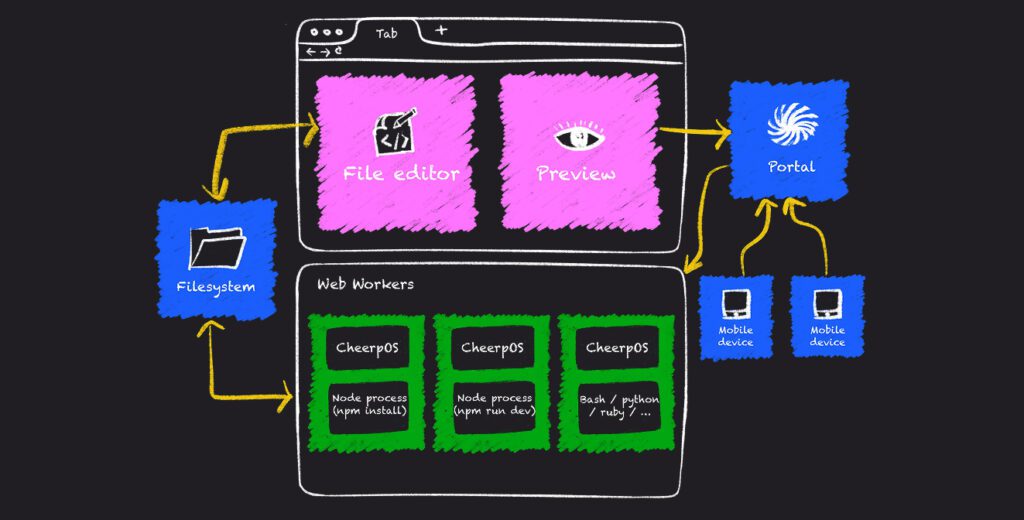 Under the hood (without getting lost in kernel weeds)