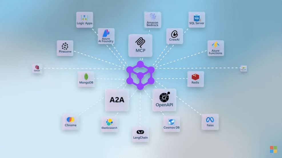 What exactly is Microsoft Agent Framework