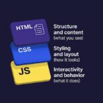 best coding bootcamps for front-end developers