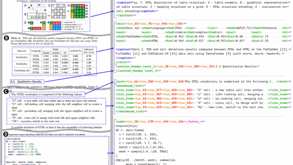 DocTags: Structured Markup for Documents